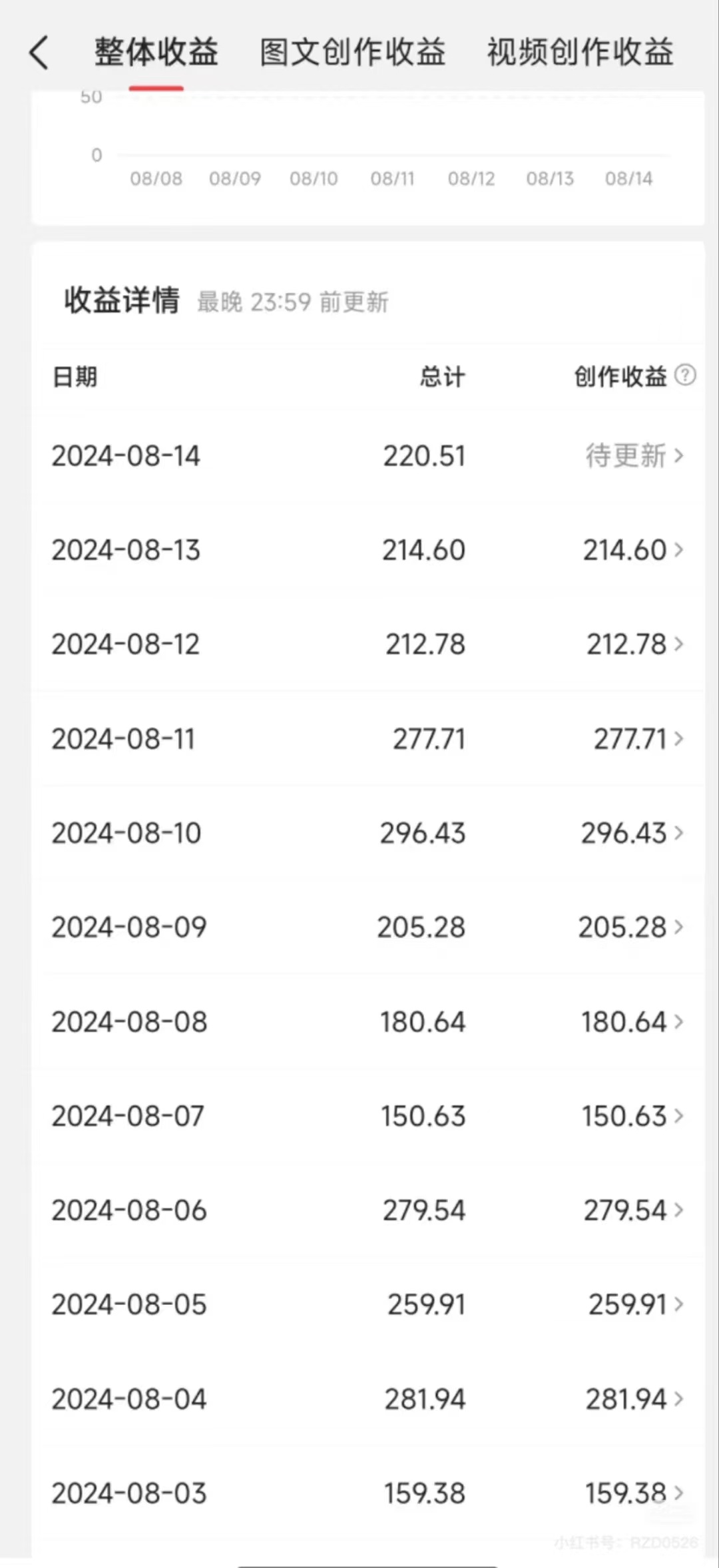图片[3]富创吧-网创项目资源站-副业项目-创业项目-搞钱项目今日头条AI搬砖新玩法，冷门类目小白无脑复制粘贴，单号轻松日入100-300富创吧-网创项目资源站-副业项目-创业项目-搞钱项目富创吧